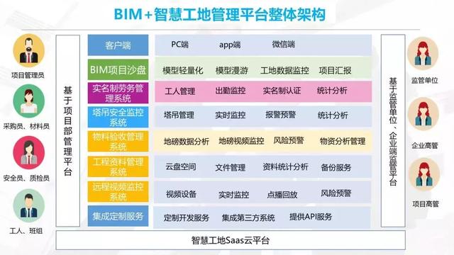 智慧工地是什么樣子，都有哪些系統(tǒng)？